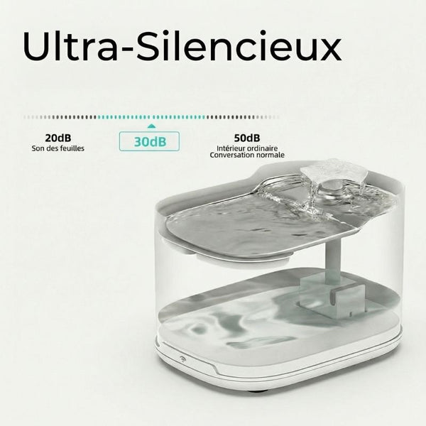 Fontaine à Eau Connectée pour Chat | NORDFLOW